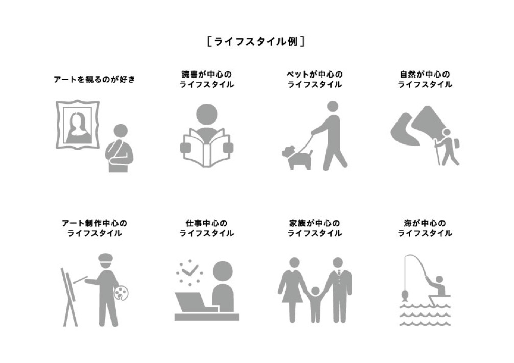 ライフスタイルの例
