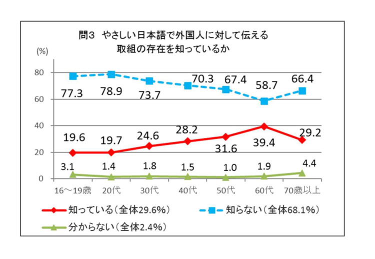 2020年の文化庁によるアンケート